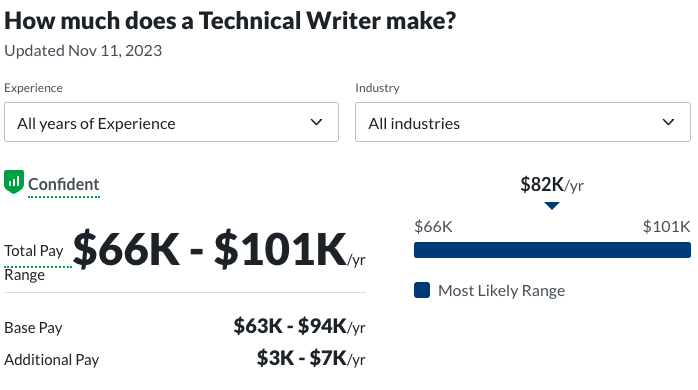linguistic degree job salary: technical writer
